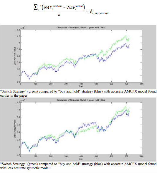 Performance Analysis