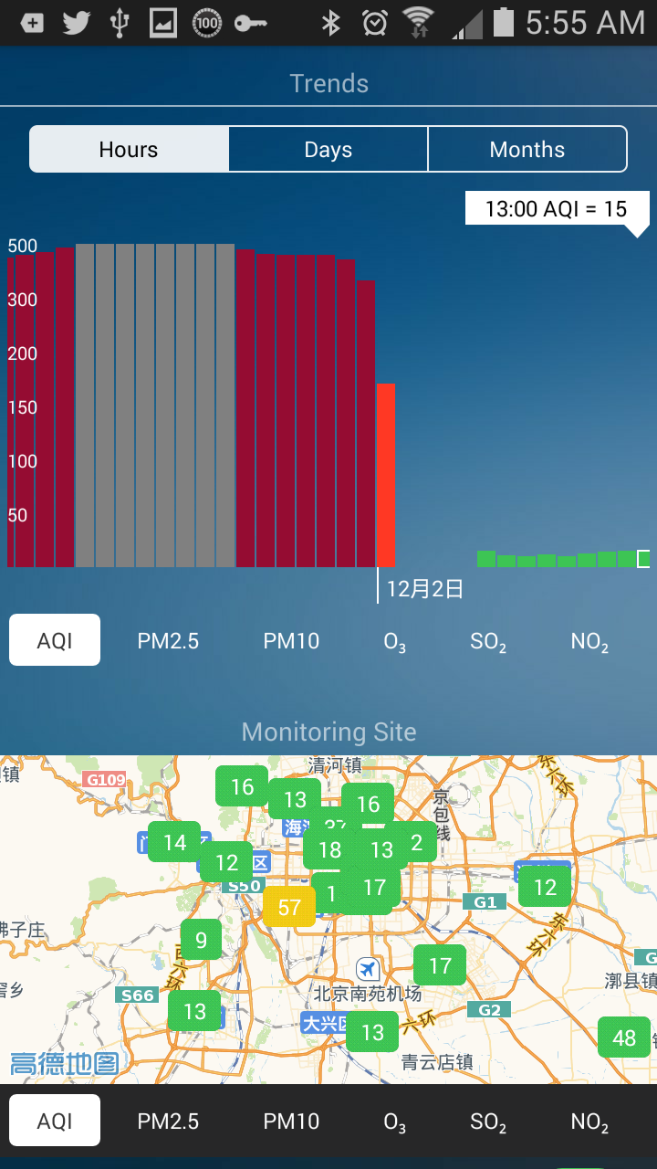 Air Quality China shows you the air quality in real-time