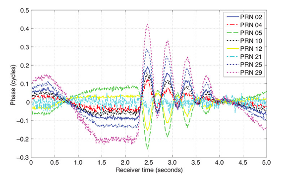 Meaconing Example