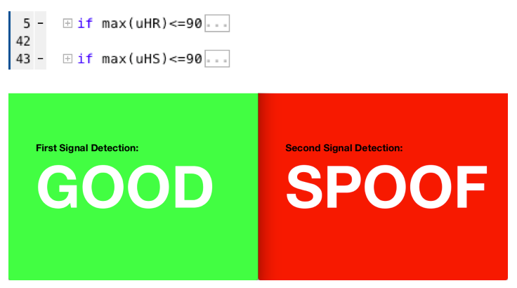 Spoofed Example