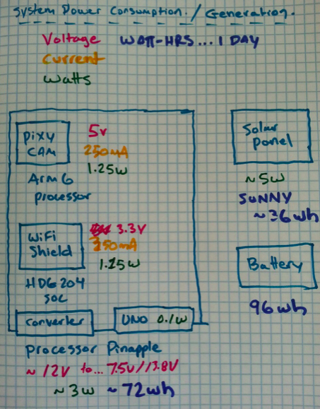 Block Diagram