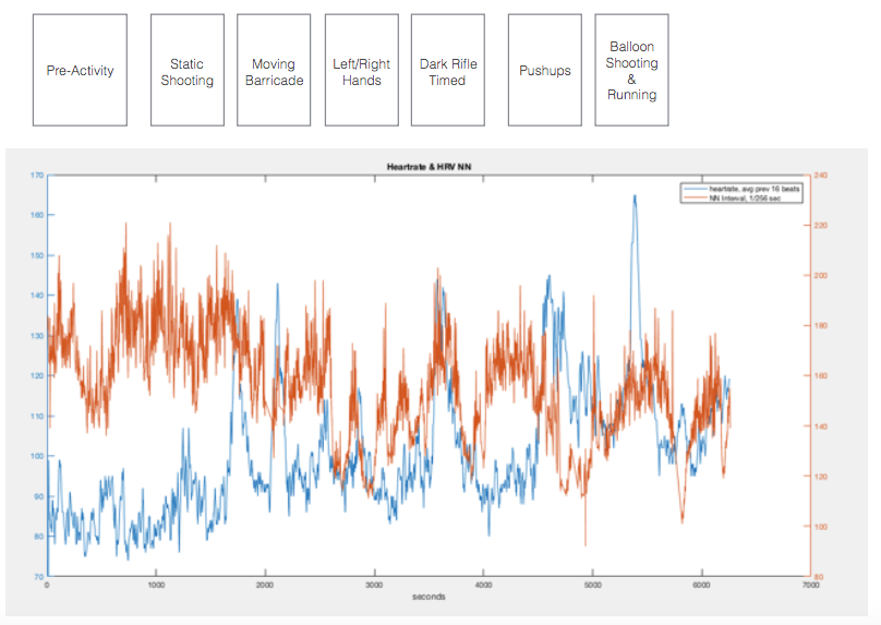 Heoxkin Captured Data