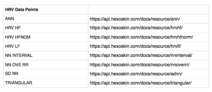 Hexoskin Possible Datapoints