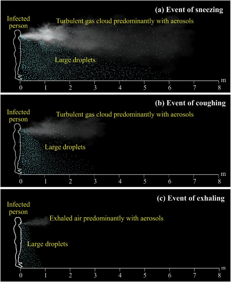 Aerosol Droplet Analysis