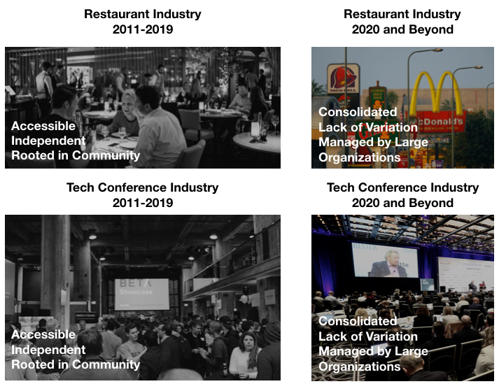 Conference Industry Consolidation