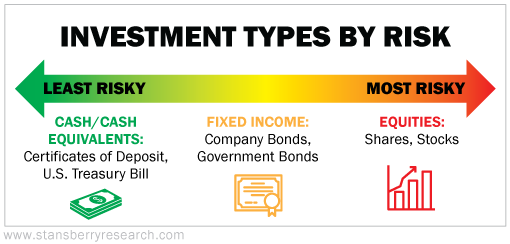 Investments Risk Model