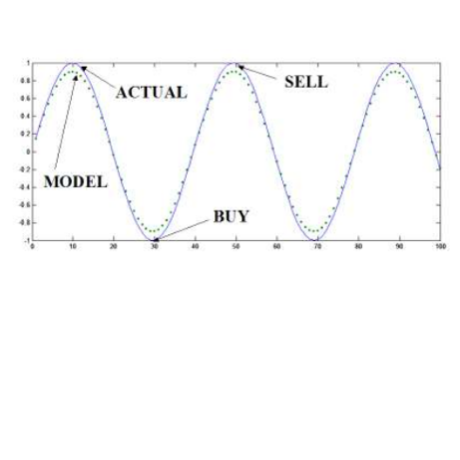 NAV Pricing of Mutual Fund Strategy