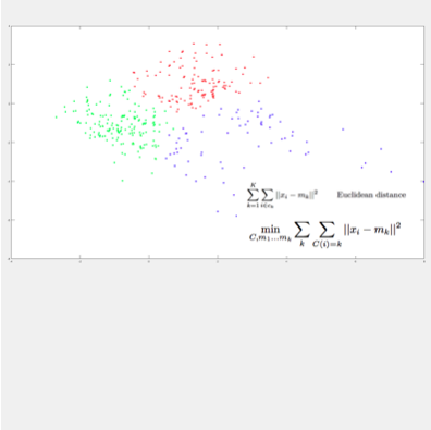 Scatterplot Chart